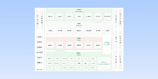 九龙坡分布式物联网平台